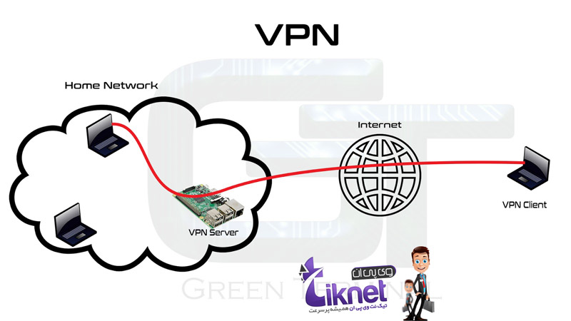 راهنمای اتصال به VPN در اندروید (PPTP)