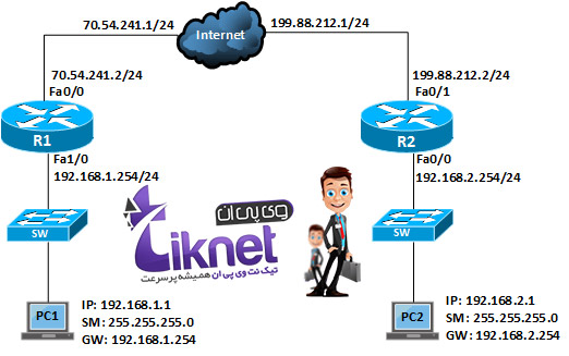 آموزش اتصال IPSec در آیفون و آیپد