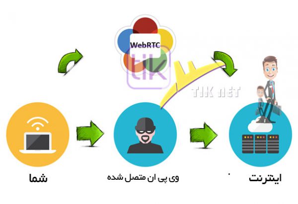 آیا فیلترشکن ها امن هستند ؟!