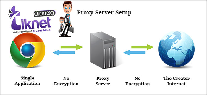 فرق پروکسی با وی پی ان چیه ؟