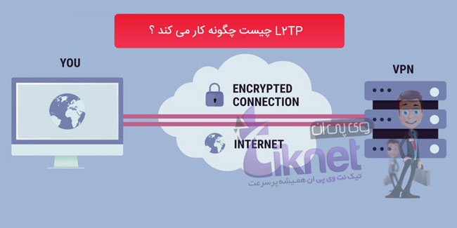 درباره L2TP VPN و اینکه چگونه کار می کند