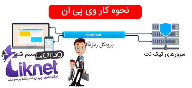 خرید بهترین فیلتر شکن برای کامپیوتر