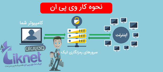 دانلود بهترین فیلتر شکن های رایگان