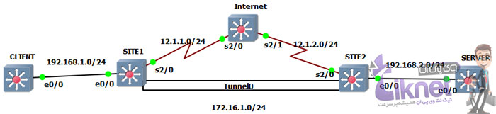 درباره GRE Tunnel