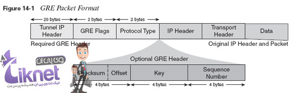 معرفی و پیکربندی GRE Tunneling