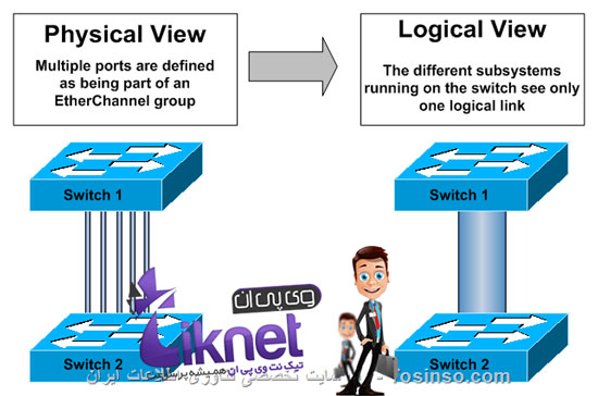 vPC یا Virtual Port Channel چیست ؟