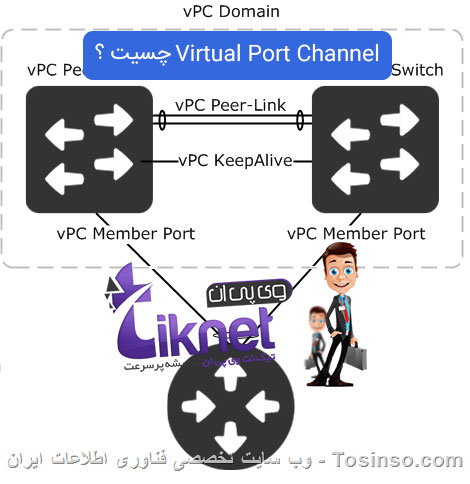 vPC یا Virtual Port Channel چیست ؟